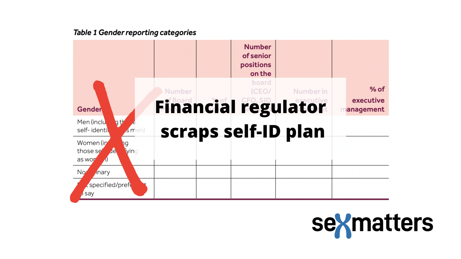 Financial regulator scraps self-ID plan