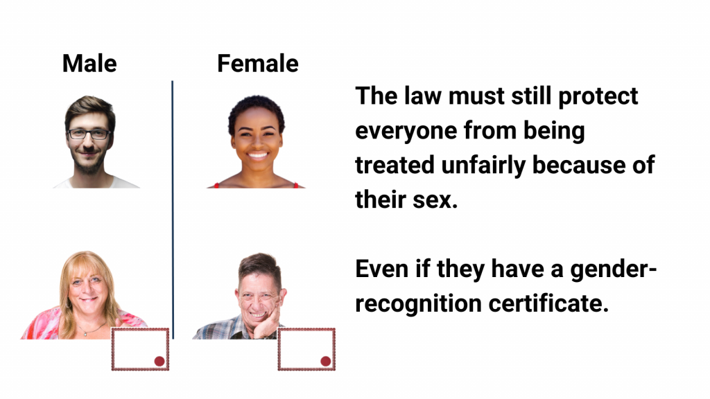 The law must still protect everyone from being treated unfairly because of their sex.
Even if they have a gender-recognition certificate.