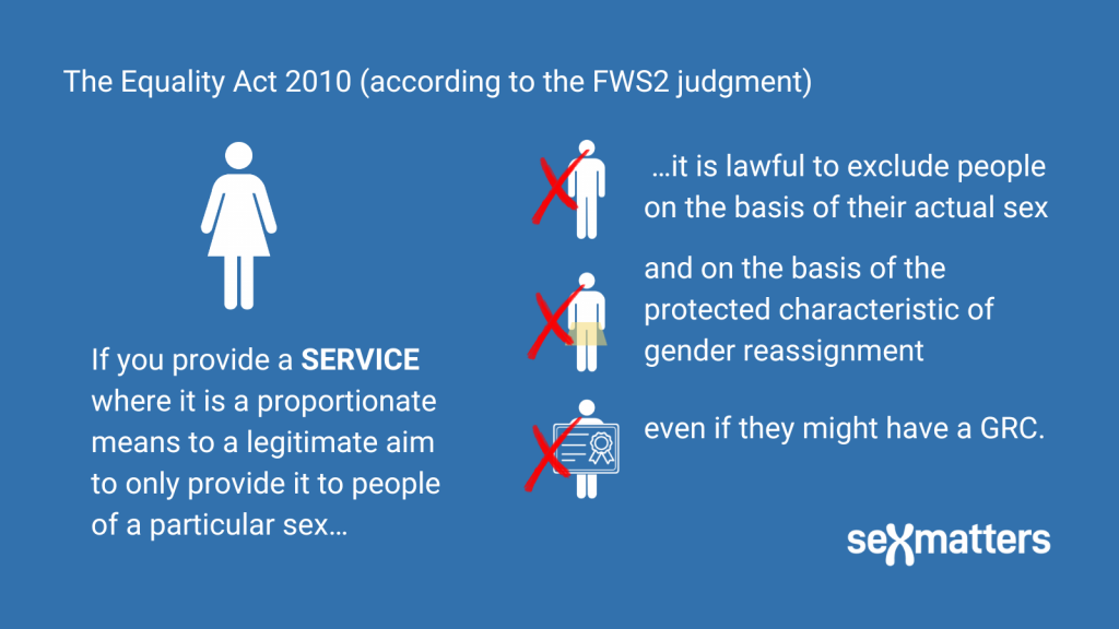 The Equality Act 2010 (according to the FWS2 judgment) 
If you provide a SERVICE  where it is a proportionate means to a legitimate aim to only provide it to people of a particular sex…
it is lawful to exclude people on the basis of their actual sex
and on the basis of the protected characteristic of gender reassignment
even if they might have a GRC.